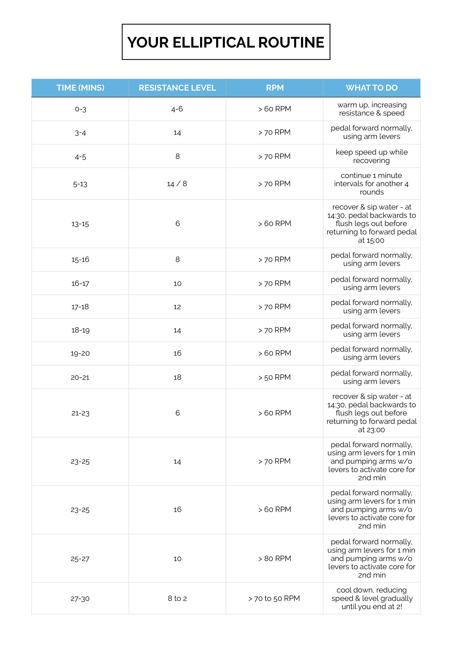 Best intense elliptical workout, with a free printable workout sheet